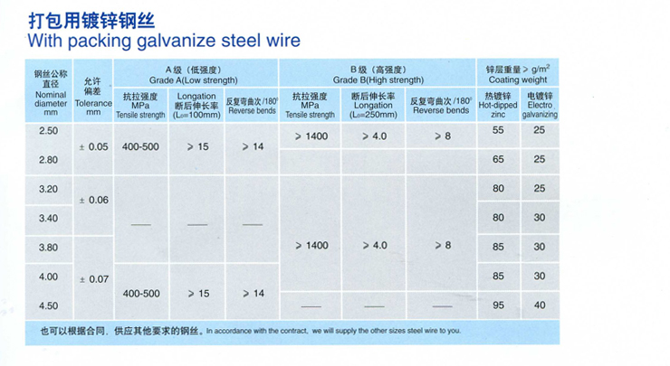 打包用鍍鋅鋼絲