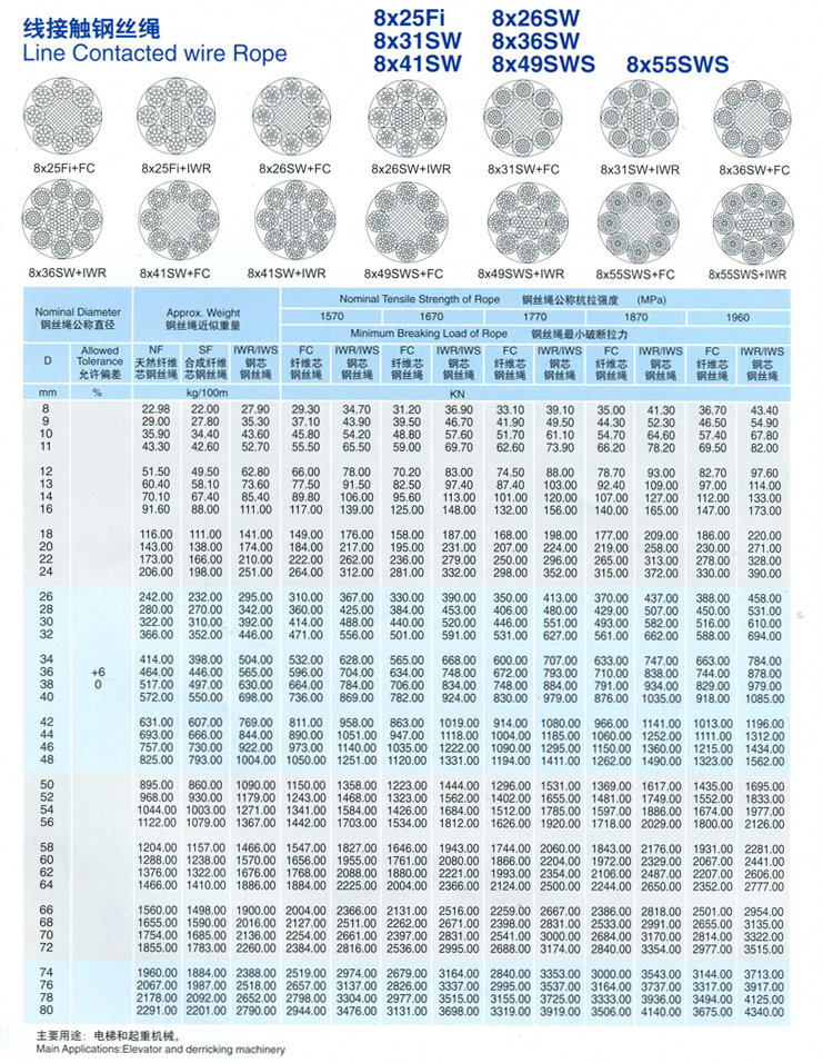 線(xiàn)接觸鋼絲繩（光面和鍍鋅）